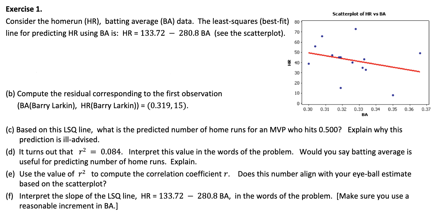 Scatterplot of HR YS BA Exercise 1. Consider the