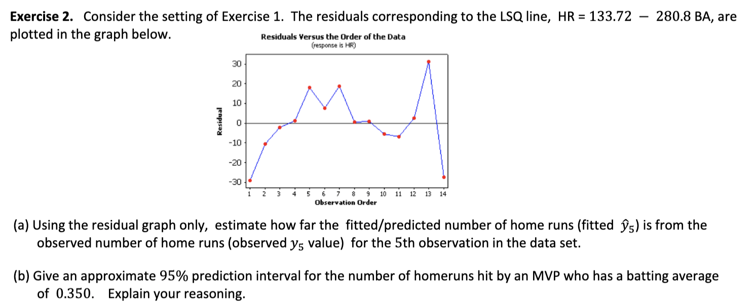 Scatterplot of HR YS BA Exercise 1. Consider the