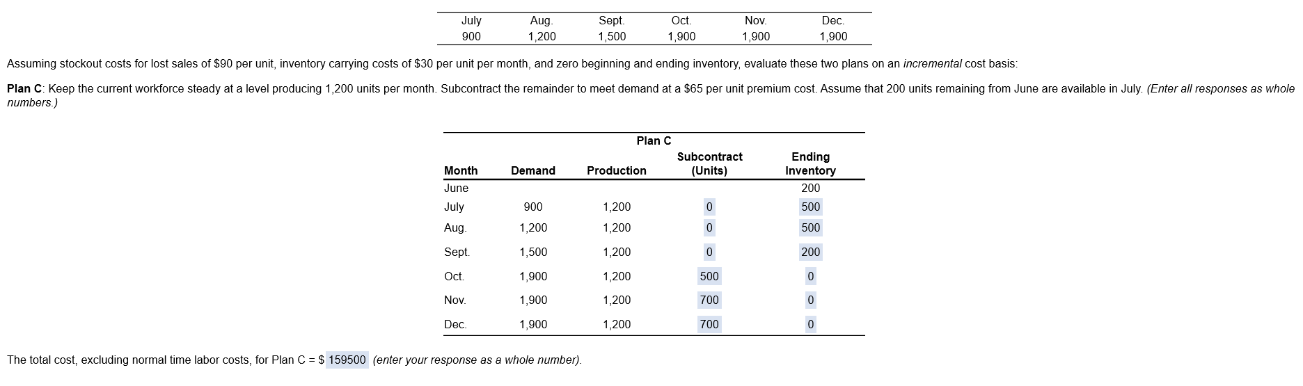 The S&OP team at Kansas Furniture, has received