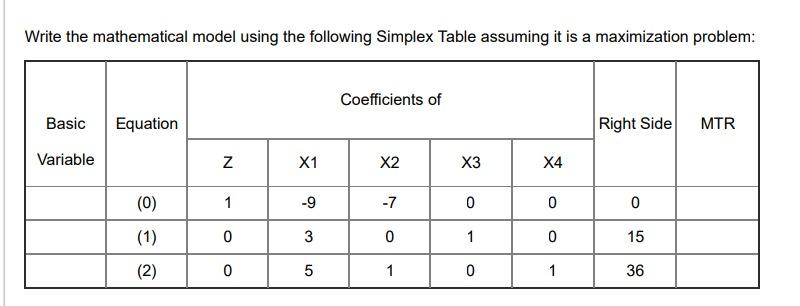 Write the mathematical model using the following