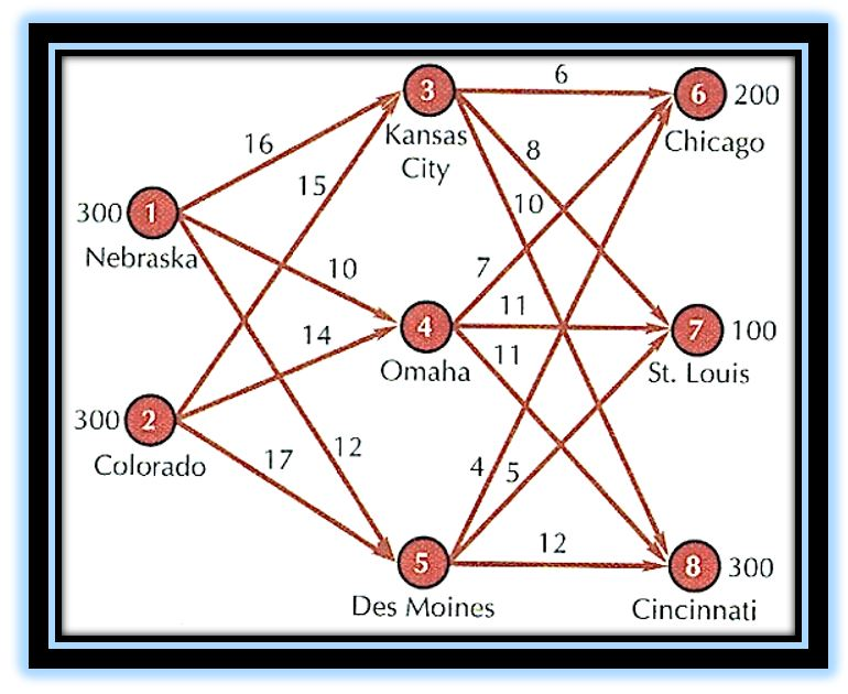 PLEASE use EXCEL to solve the following