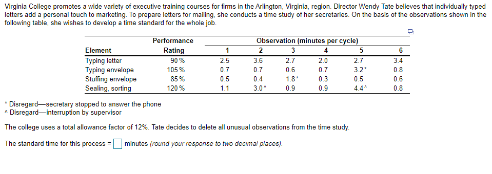 Virginia College promotes a wide variety of