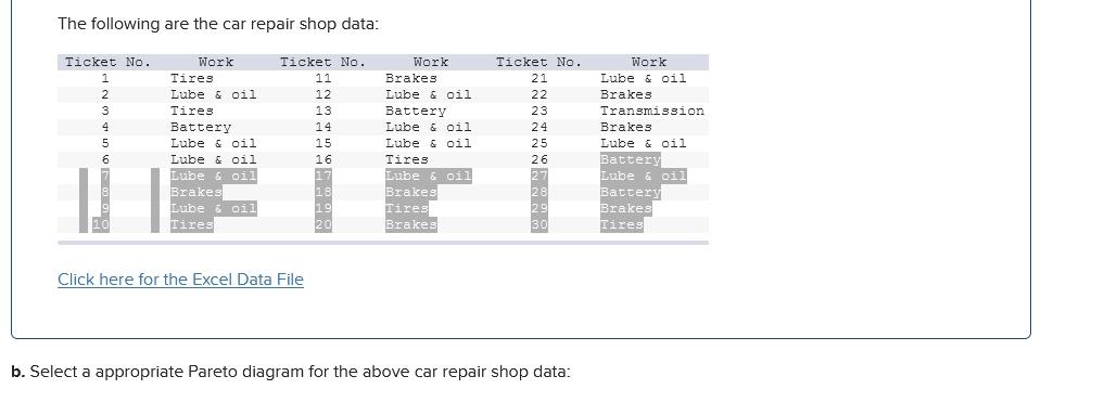 11. The following are the car repair shop data: