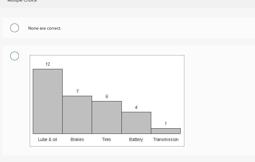 11. The following are the car repair shop data: