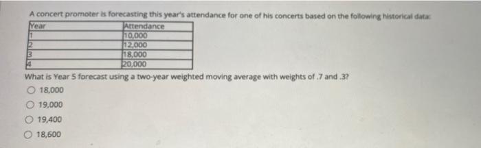 Near 1 2 10 A concert promoter is forecasting