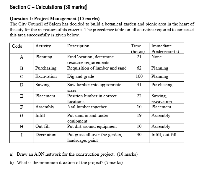 Question 1: Project Management (15 marks) The
