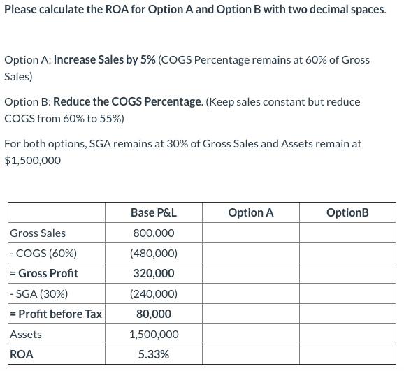 Please calculate the ROA for Option A and Option