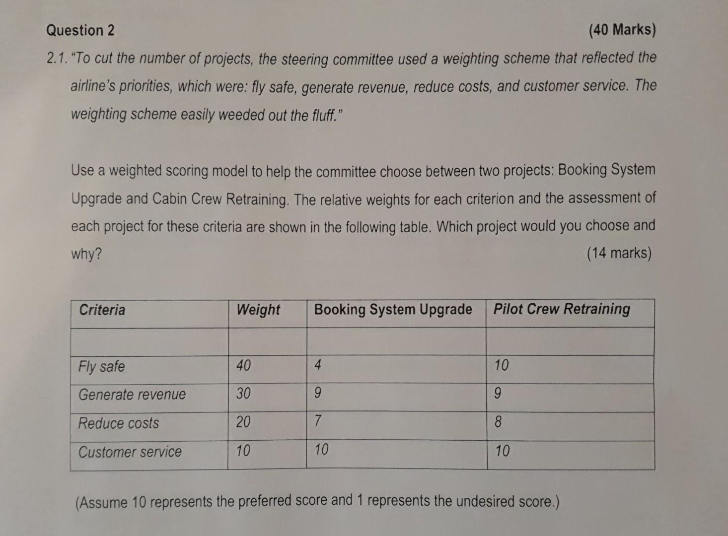 Question 2 (40 Marks) 2.1. "To cut the number of
