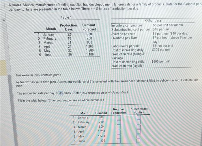 A Juarez. Mexico, manufacturer of roofing