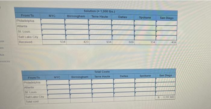 Ther phonts have ditferent capaitites and