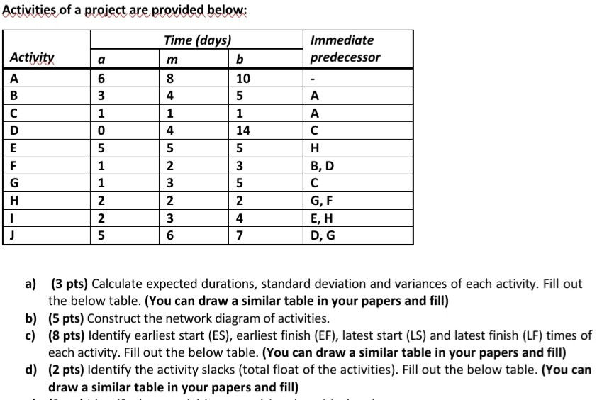i would really apprecieated if answer quickly