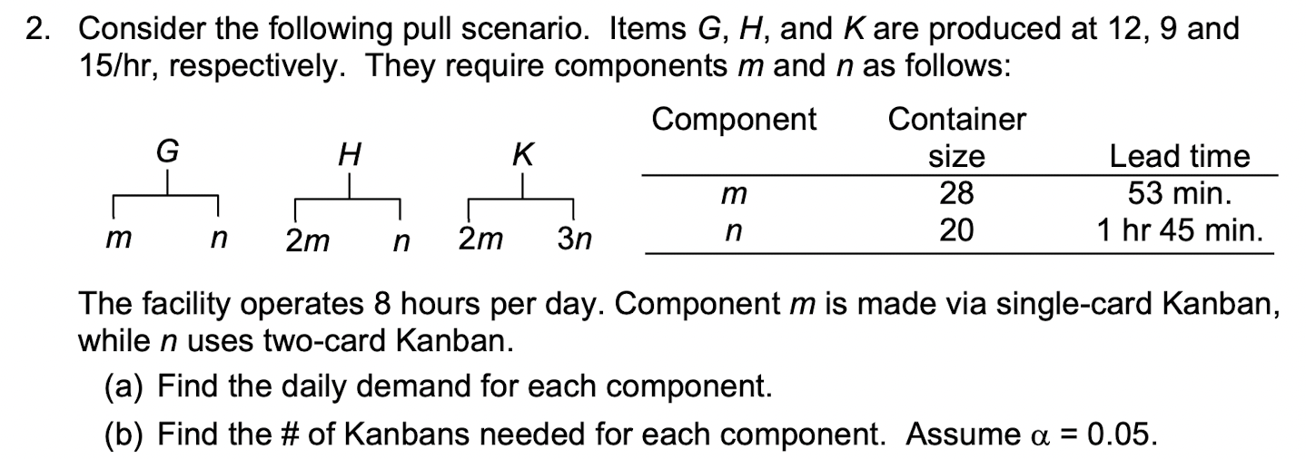 2. Consider the following pull scenario. Items G,
