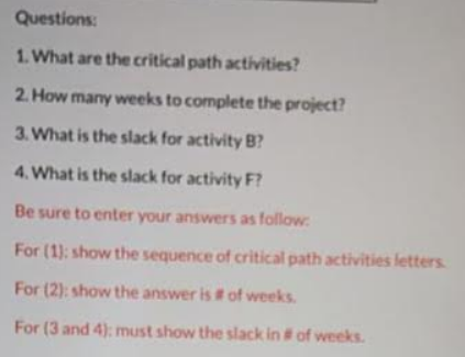 Start Finish Using the Project Schedule Model