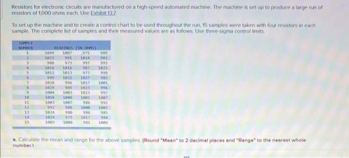 Resistors for electronic circuits are