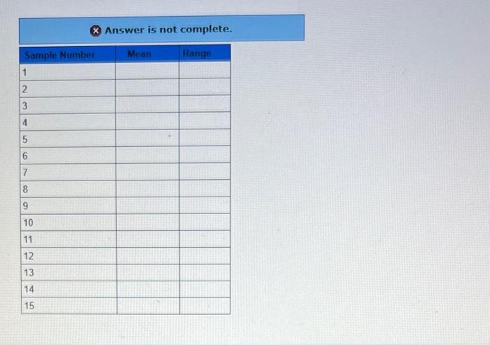 Resistors for electronic circuits are