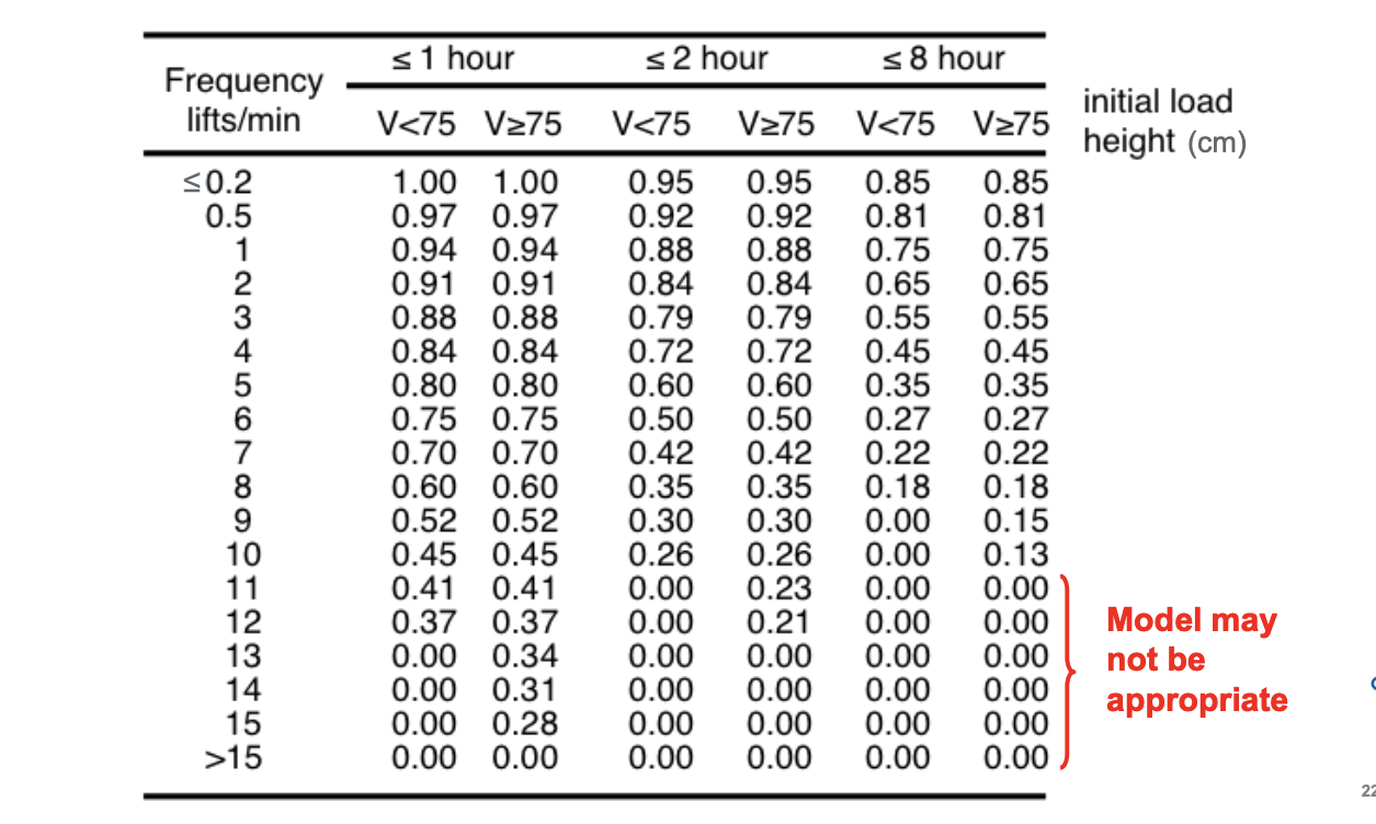 2) A worker lifts cartons of grapes from a