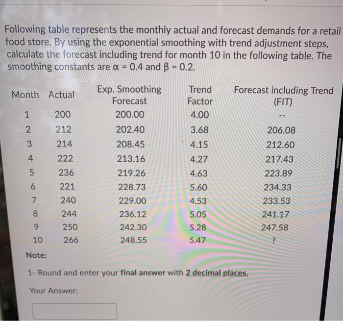 Following table represents the monthly actual and
