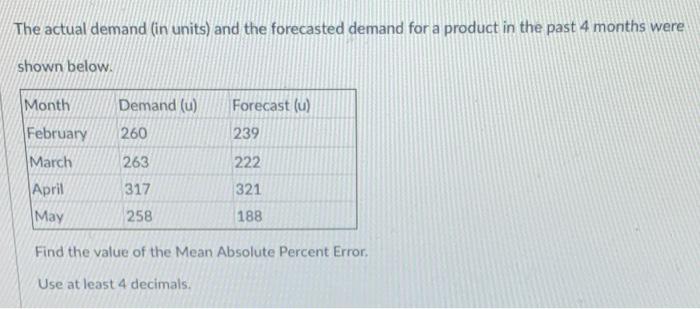 The actual demand (in units) and the forecasted