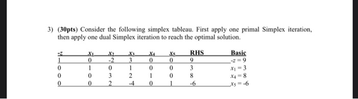3) (30pts) Consider the following simplex