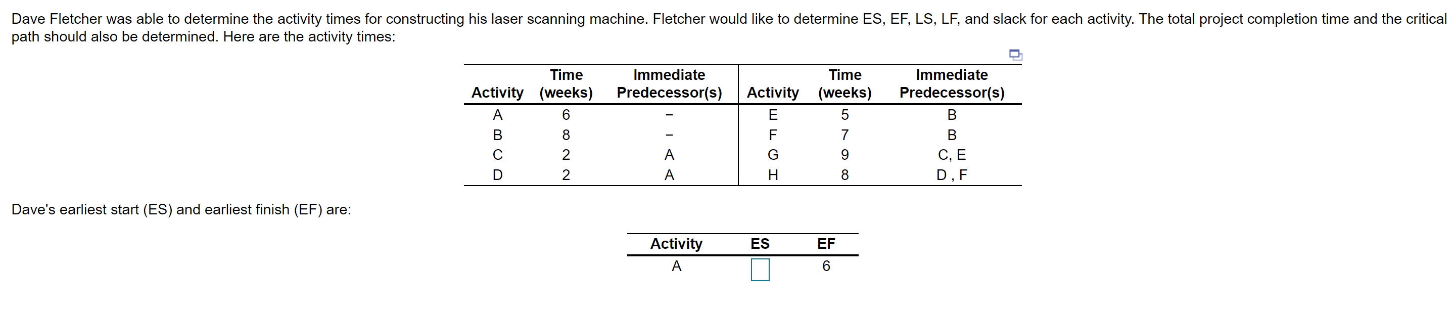 Daves Latest Start and Latest Finish are: The