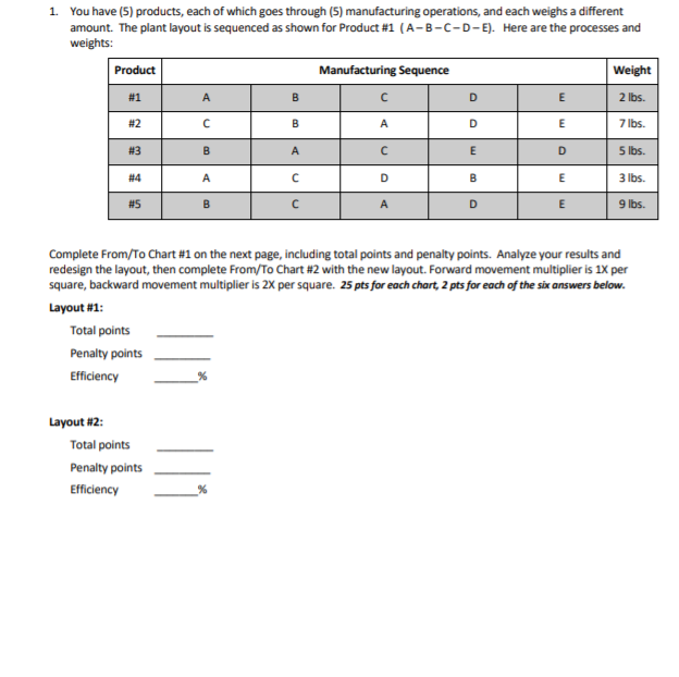 Please figure it out by using the From to chart.