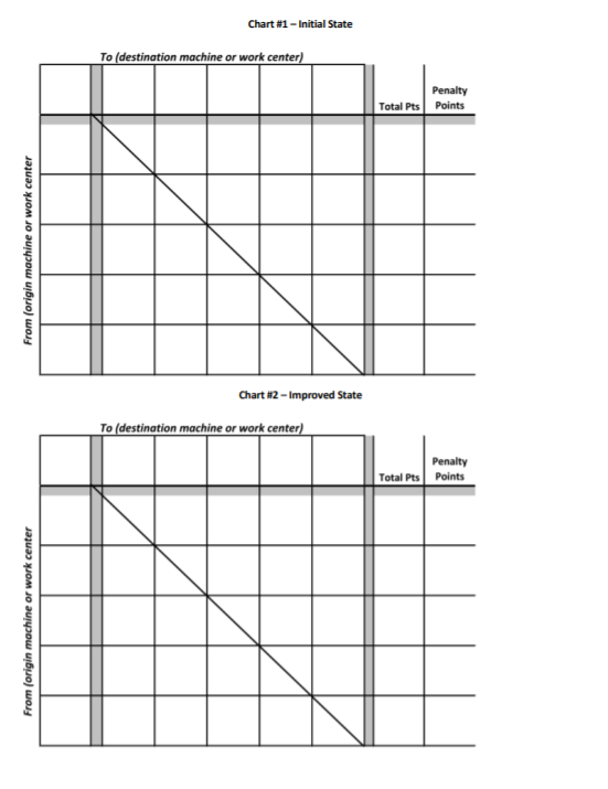 Please figure it out by using the From to chart.