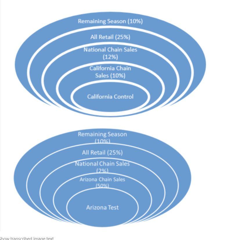Use the test results in Table 16-4 "Weekly Unit