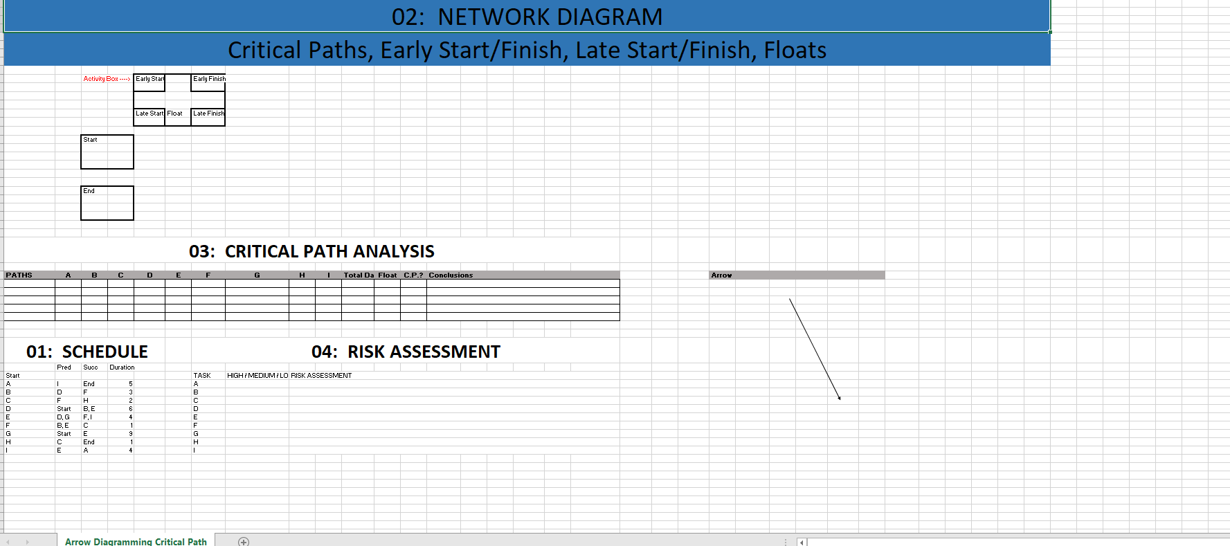 02: NETWORK DIAGRAM Critical Paths, Early