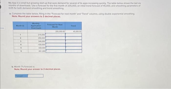 My App is a small but growing start-up that sees