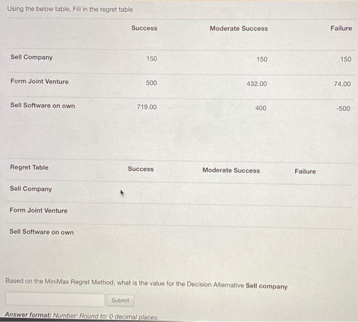 Using the below table, Fill in the regret table