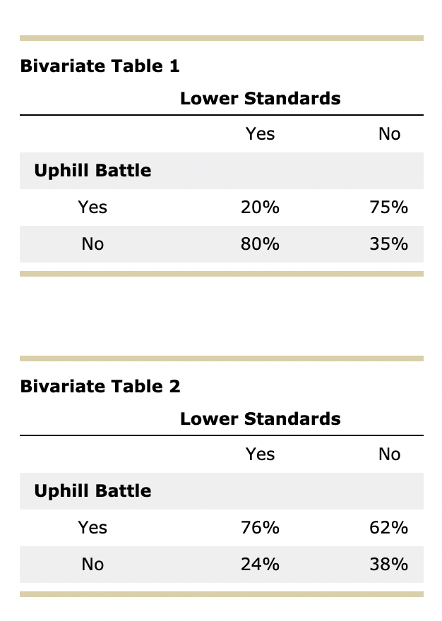 Professor Arnold is selecting items for an index