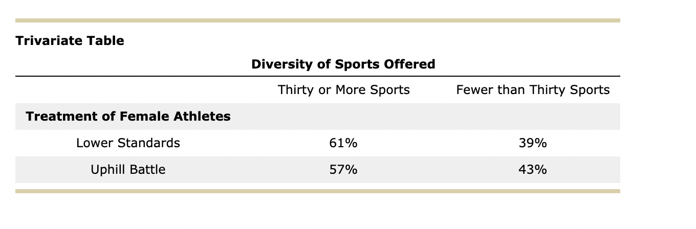 Professor Arnold is selecting items for an index