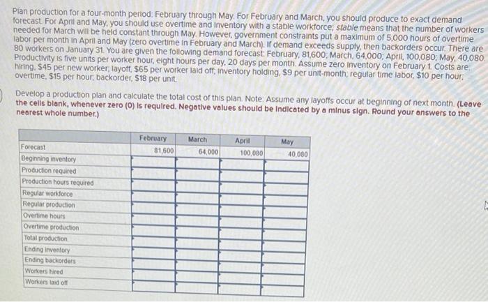 Plan production for a four-month period. February