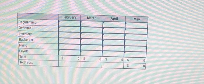 Plan production for a four-month period. February