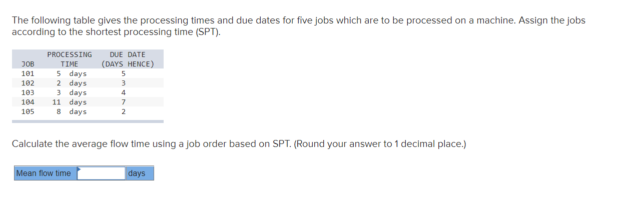 The following table gives the processing times