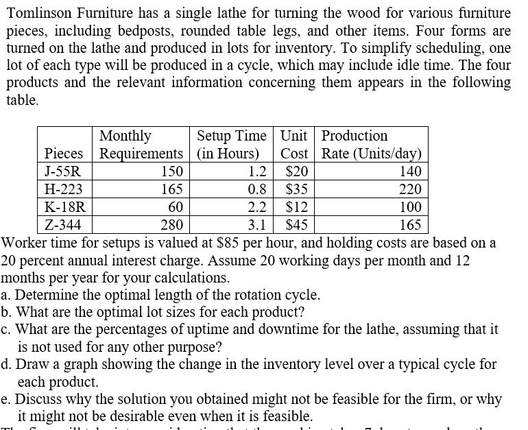 Tomlinson Furniture has a single lathe for
