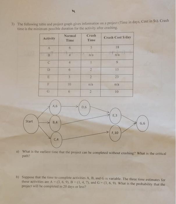 3) The following table and project graph gives