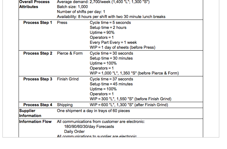 Overall Process Average demand: 2,700/week (1,400