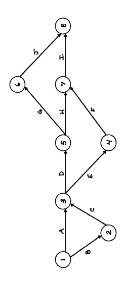 Consider the given network: The data of the