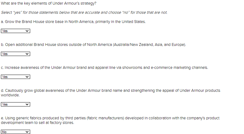 What are the key elements of Under Armour's