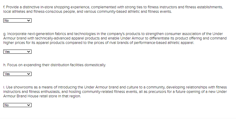 What are the key elements of Under Armour's