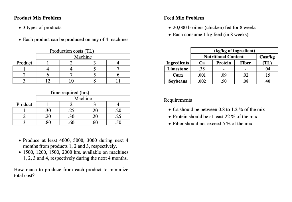 Product Mix Problem Feed Mix Problem - 3 types of