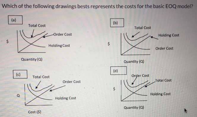 Which of the following drawings bests represents