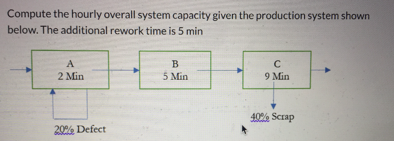 Which of the following drawings bests represents