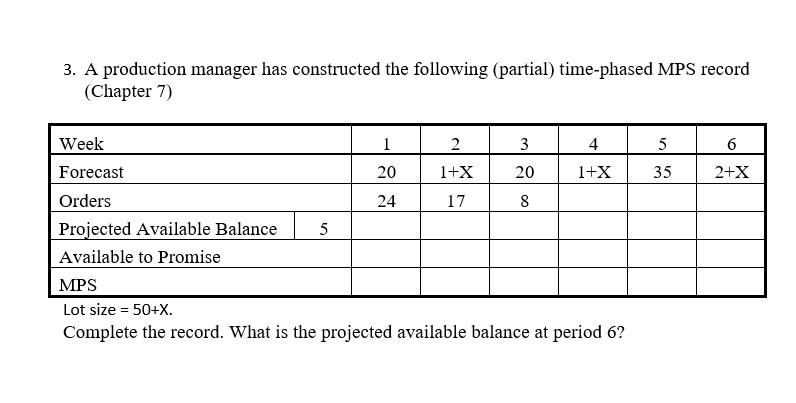 X=36 3. A production manager has constructed the