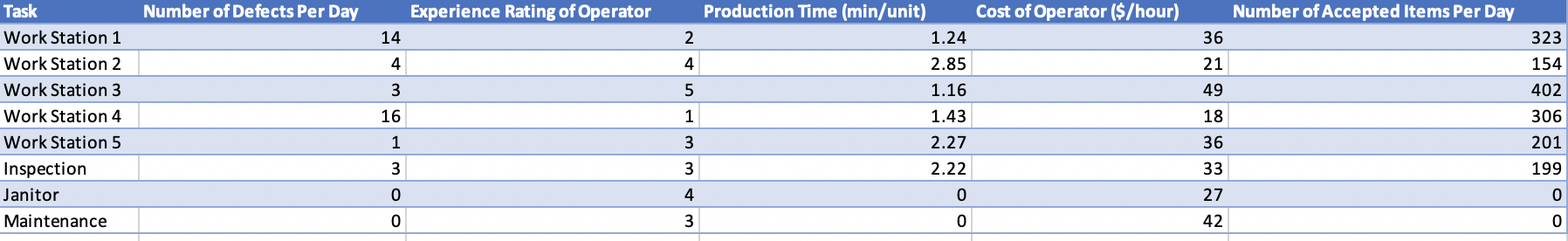 You are in the first days of your new internship.