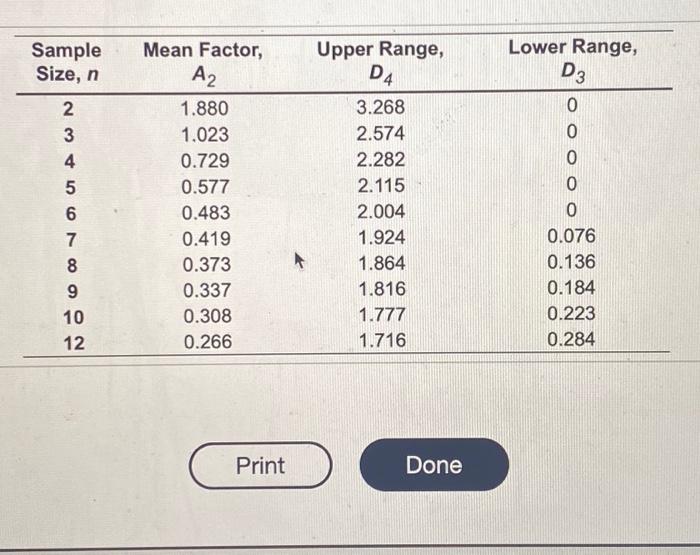 Refer to Table 56.1 - Factors for Computing
