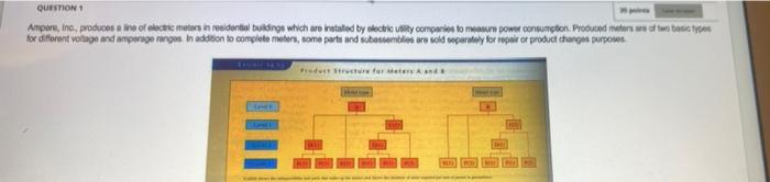 QUESTION Ampere, me produces a ine of electric