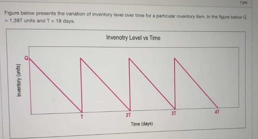 Old MathJax webview Determine Reorder point (in