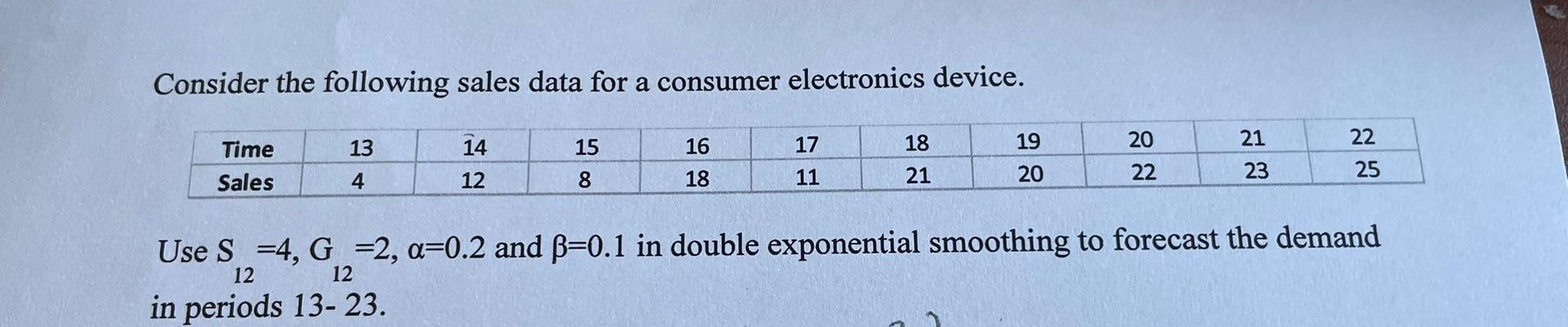 Consider the following sales data for a consumer